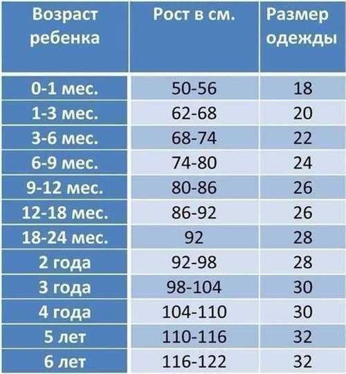 2.